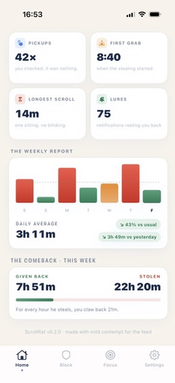 The weekly report — stolen vs given back, hour by hour